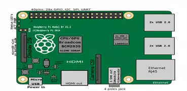 Simple Raspberry Pi Projects