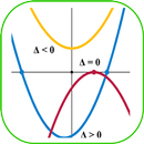 Quadratic Calculator APK
