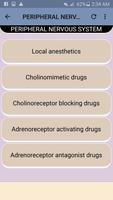 Pharmacology MCQs постер