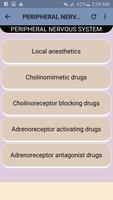 Pharmacology MCQs poster