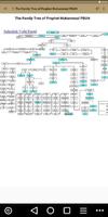 Life of Prophet Muhammad (PBUH ảnh chụp màn hình 2