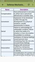 Best Nursing Notes اسکرین شاٹ 1
