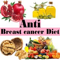 Anti Breast Cancer Diet পোস্টার