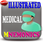 Illustrated Medical Mnemonics biểu tượng