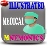 Illustrated Medical Mnemonics ไอคอน