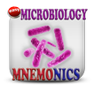 Microbiology Mnemonics