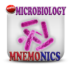 Microbiology Mnemonics icône