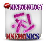 Microbiology Mnemonics иконка