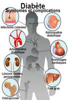 guide Le Diabéte capture d'écran 1