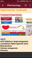 Pharmacology Mnemonics capture d'écran 1