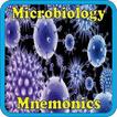 Easy Microbiology Mnemonics