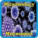 Easy Microbiology Mnemonics APK