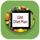 Perfect GM Diet. 圖標
