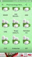 Pharmacology Mnemonics. Affiche