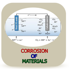 Corrosion Of Materials icône