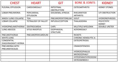 X Ray Chest Urinary Bone & GIT capture d'écran 2