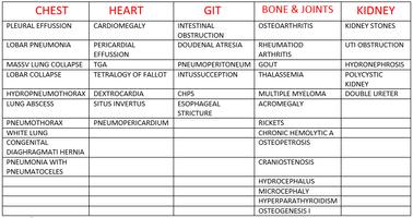 X Ray Chest Urinary Bone & GIT ảnh chụp màn hình 2