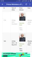 Prime Ministers Presidents Vice Presidents India 스크린샷 1