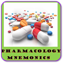 APK Pharmacology Mnemonics