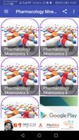 Pharmacology Mnemonics poster