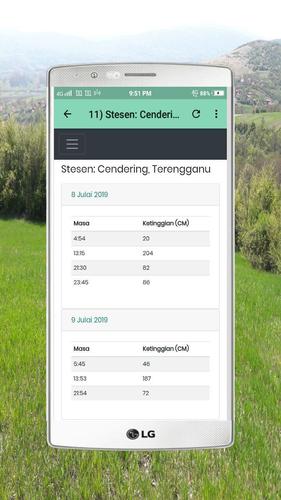 Air Pasang Surut Hari Ini For Android Apk Download