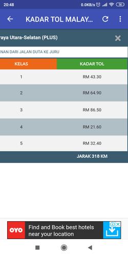 Kadar Tol Di Malaysia For Android Apk Download