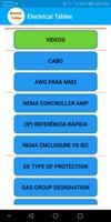 Mesas elétricas, tabelas de cabos, EX, IP e mais Cartaz