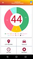 Annai GPS โปสเตอร์