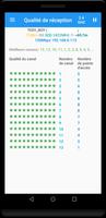 Analyseur Canaux Wi-Fi Affiche