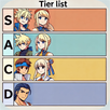 Tier - Tier List Maker APK