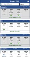 Traderz Tech 海報