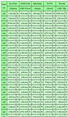 Urdu Calendar 2020 Islamic APK 下載