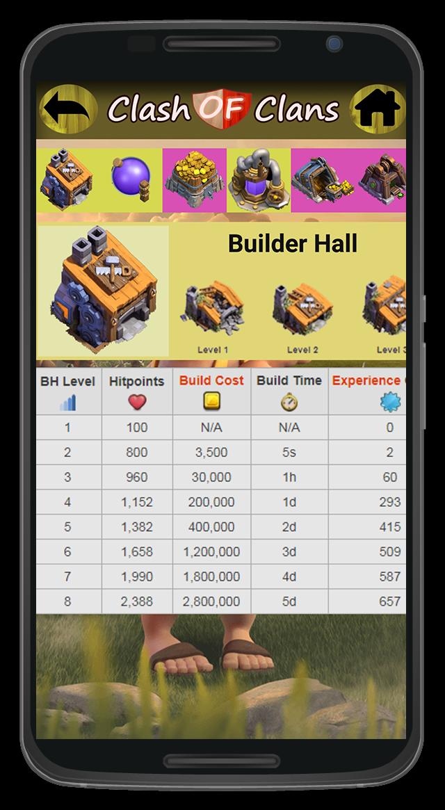 Clash Of Clans Wiki Dlya Android Skachat Apk