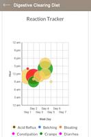 IBS Diet 截图 2