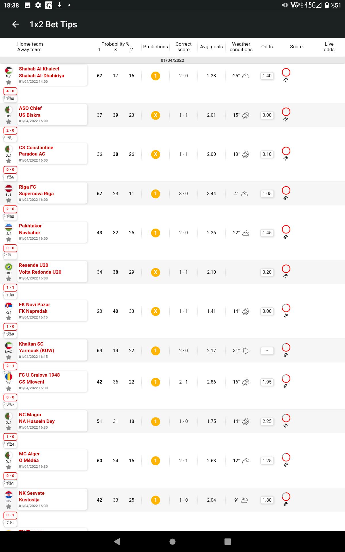 Correct score predictions football Correct score predictions football