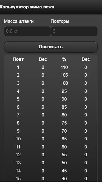 Калькулятор жима штанги лежа. Калькулятор жима лежа. Калькулятор жима лежа на раз. Калькулятор жима штанги. Калькулятор жим гантелей.