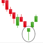 Candlestick Patterns icon