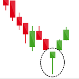 Candlestick Patterns aplikacja