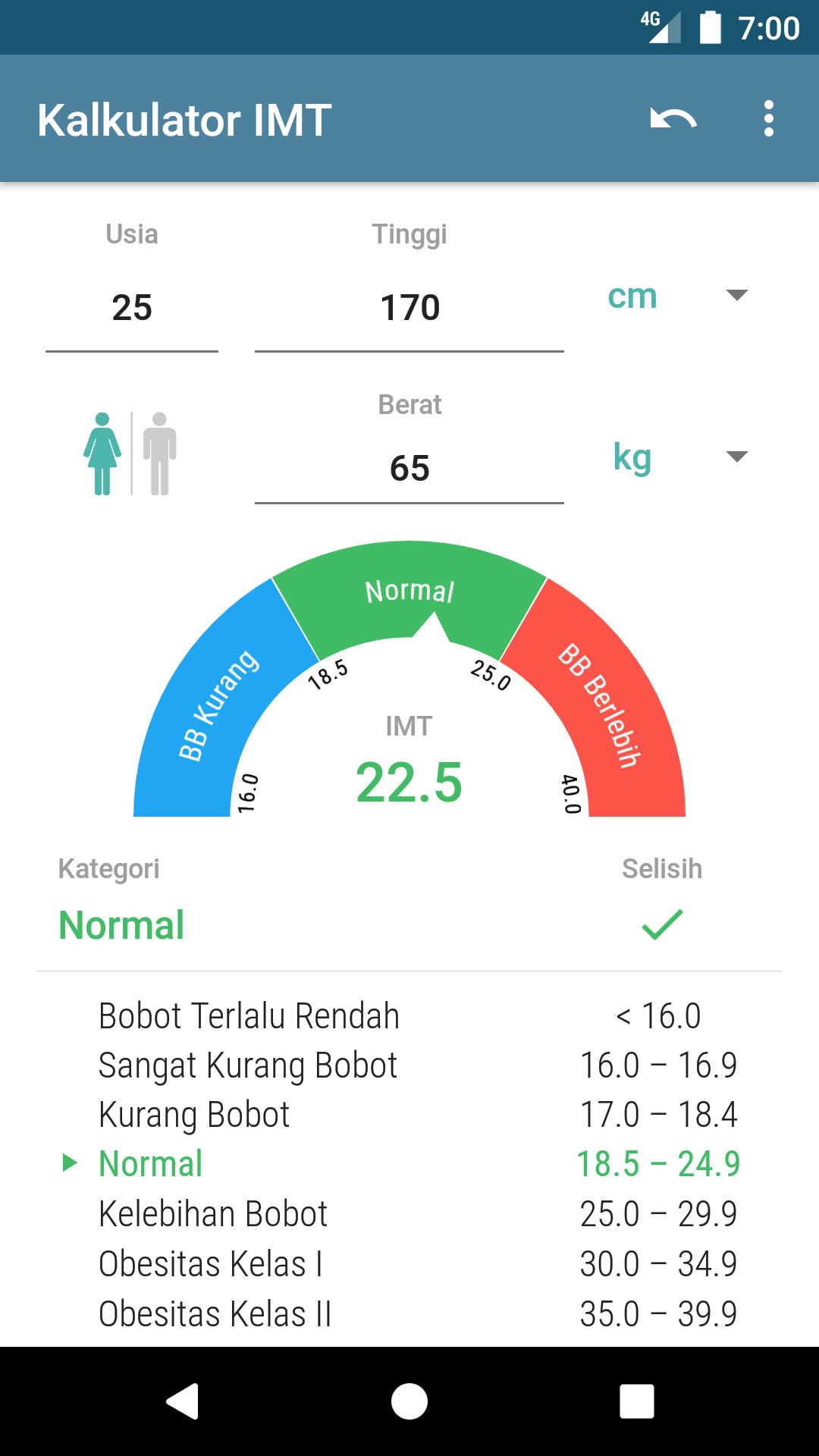 kalkulator IMT online