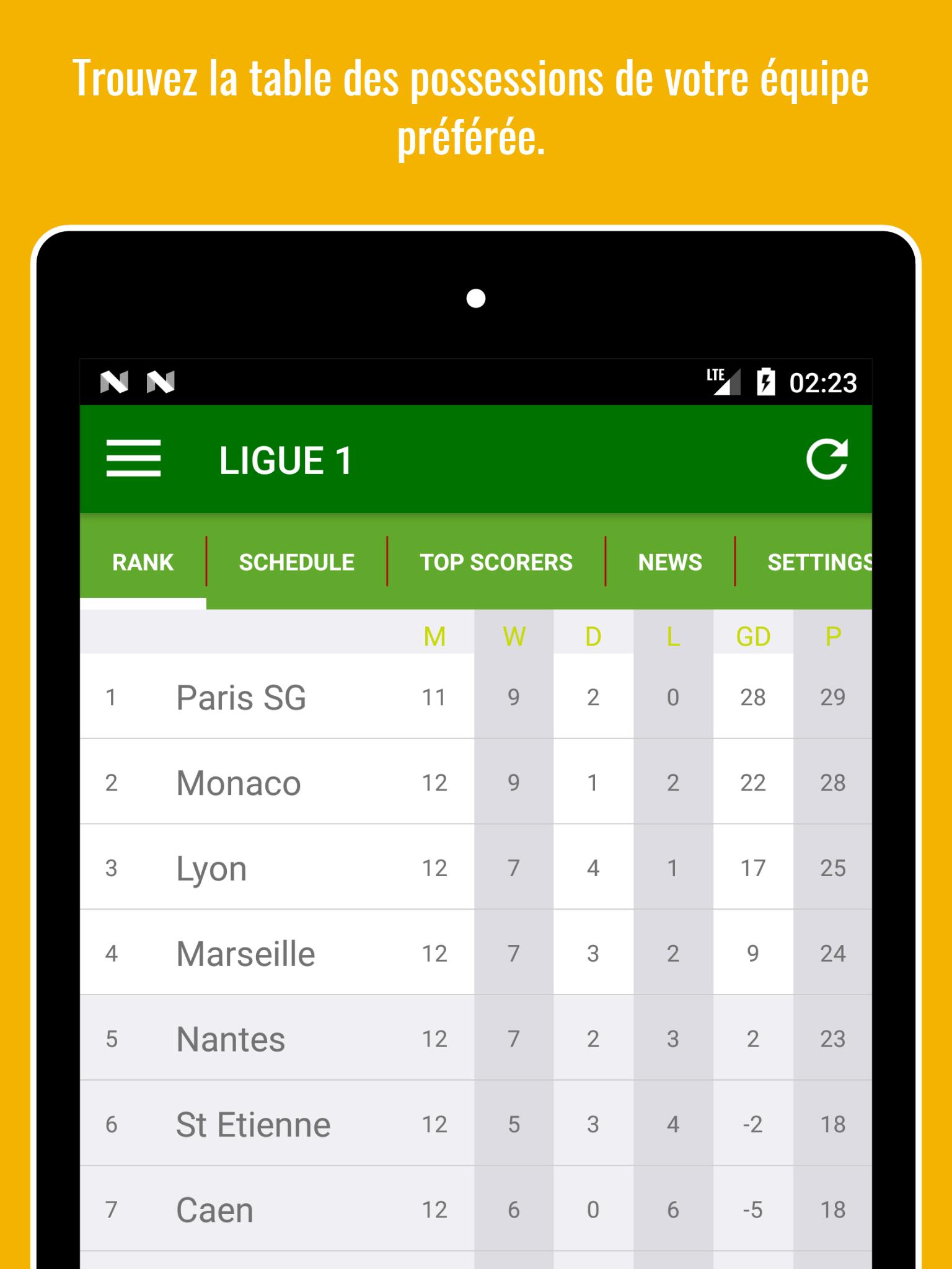 Résultats Foot en Direct Gratuit - Matchs Football pour Android -  Téléchargez l'APK