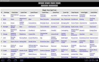 1 Schermata Old School Spells