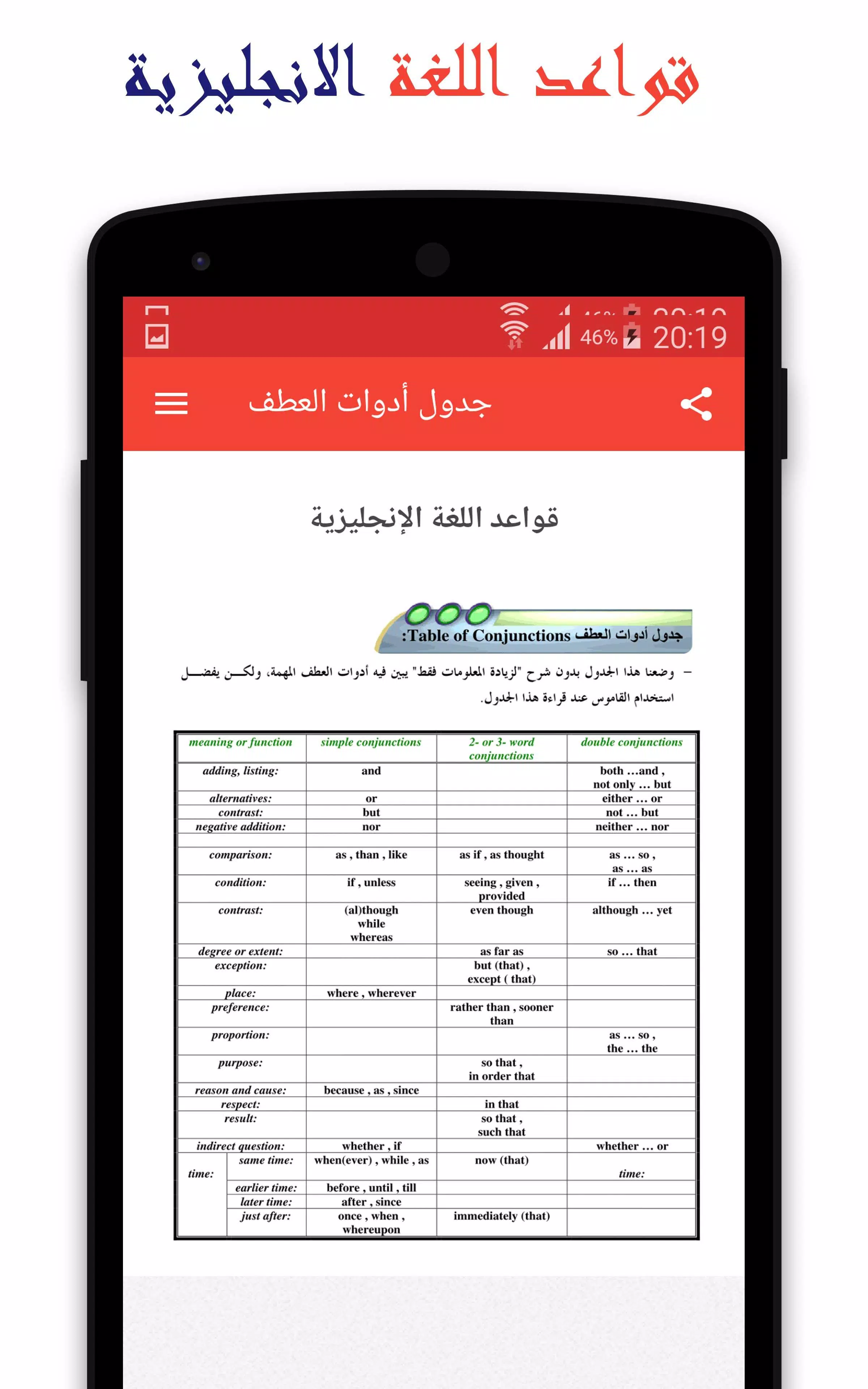 If_Clause - تعلم اللغة الانجليزية learn English