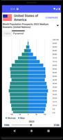 World Population Data تصوير الشاشة 2