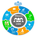 ”Wilson's FLM CRM