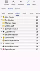 College Hockey News APK download