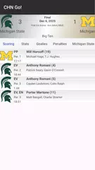 College Hockey News APK download