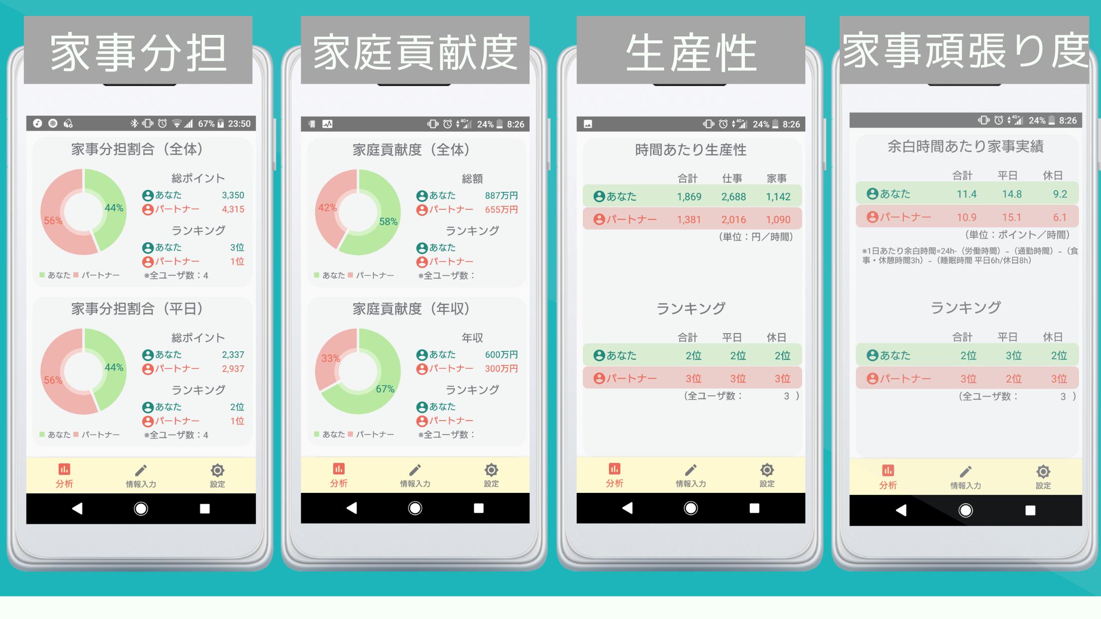 見える家事 家事タスクの見える化 可視化 アプリ For Android Apk Download 見える家事 家事タスクの見える化 可視化 アプリ For Android Apk Download