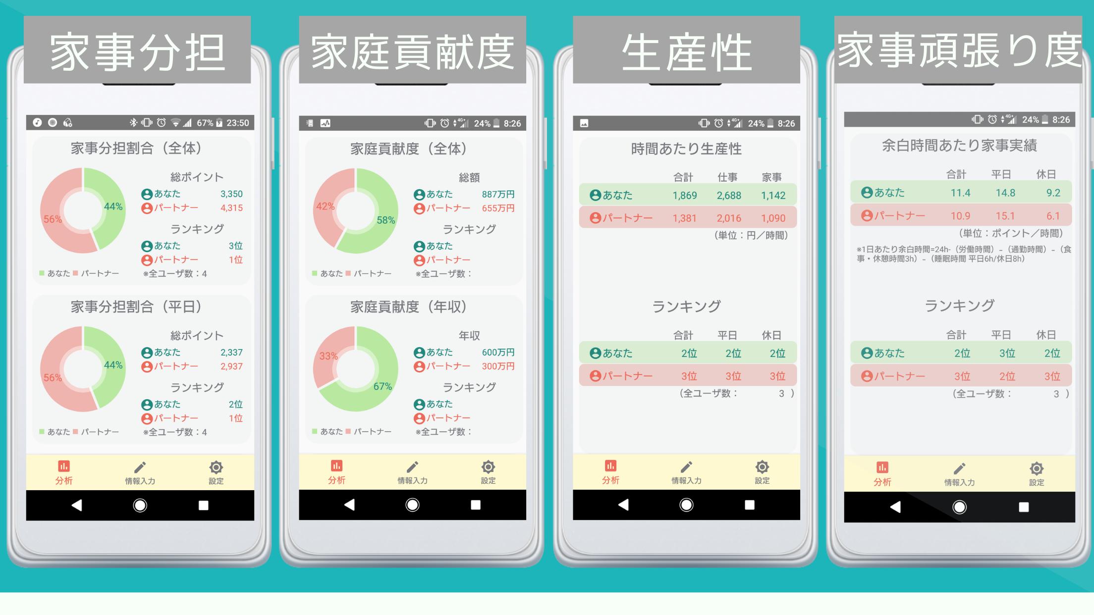 見える家事 家事タスクの見える化 可視化 アプリ For Android Apk Download