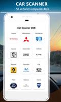 Car Scanner OBD2 ELM Manual постер