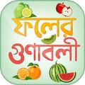 কোন ফলে কি ভিটামিন fruits bene